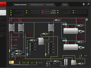SCADA Rapid control system (RCS)